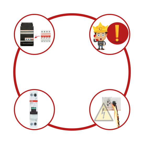 Voordelen van het vervangen van uw meterkast